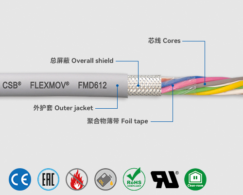 FMD612 數據電纜